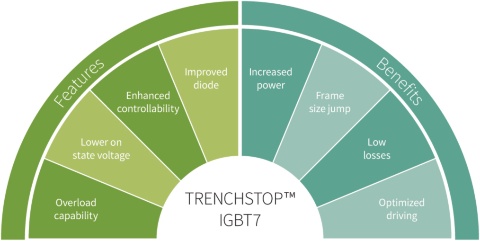 IGBT7