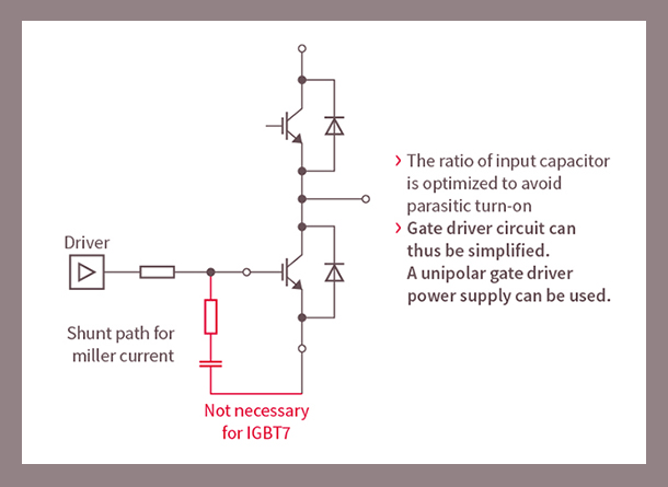 IGBT7 – 适合简化外围驱动