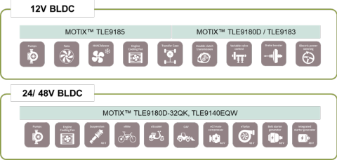 MOTIX BLDC Motor Gate Driver