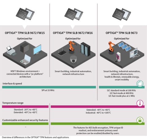 INFIN Grafik OPTIGA