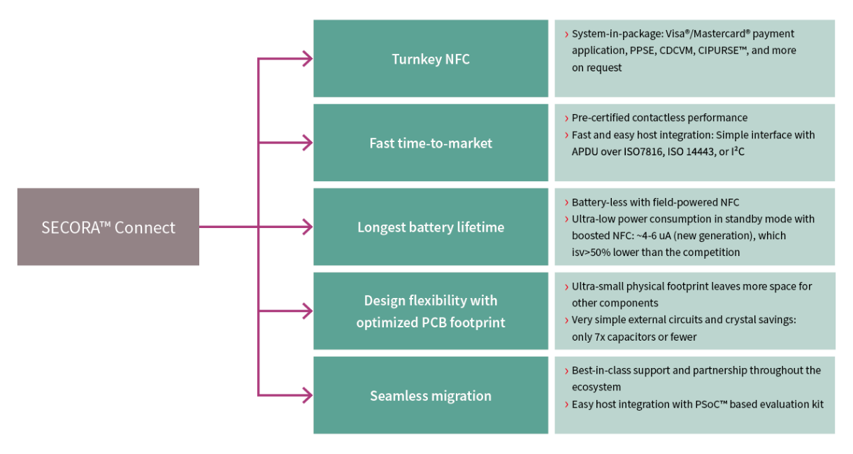 Energy Seamless Collection, Behind the Design