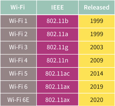 Key Considerations for Wi-Fi Standards - Infineon Technologies