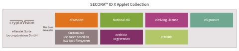 Infineon SECORA™ ID X applet collection