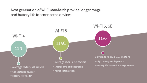 Wi-Fi 6 Explained: The Next Generation of Wi-Fi