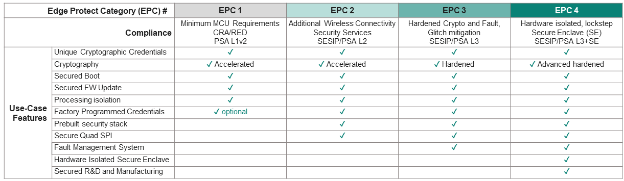 Edge_Protect_Categories_Chart