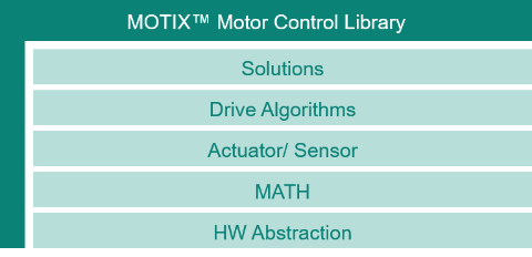 MOTIX™ Motor Control Library