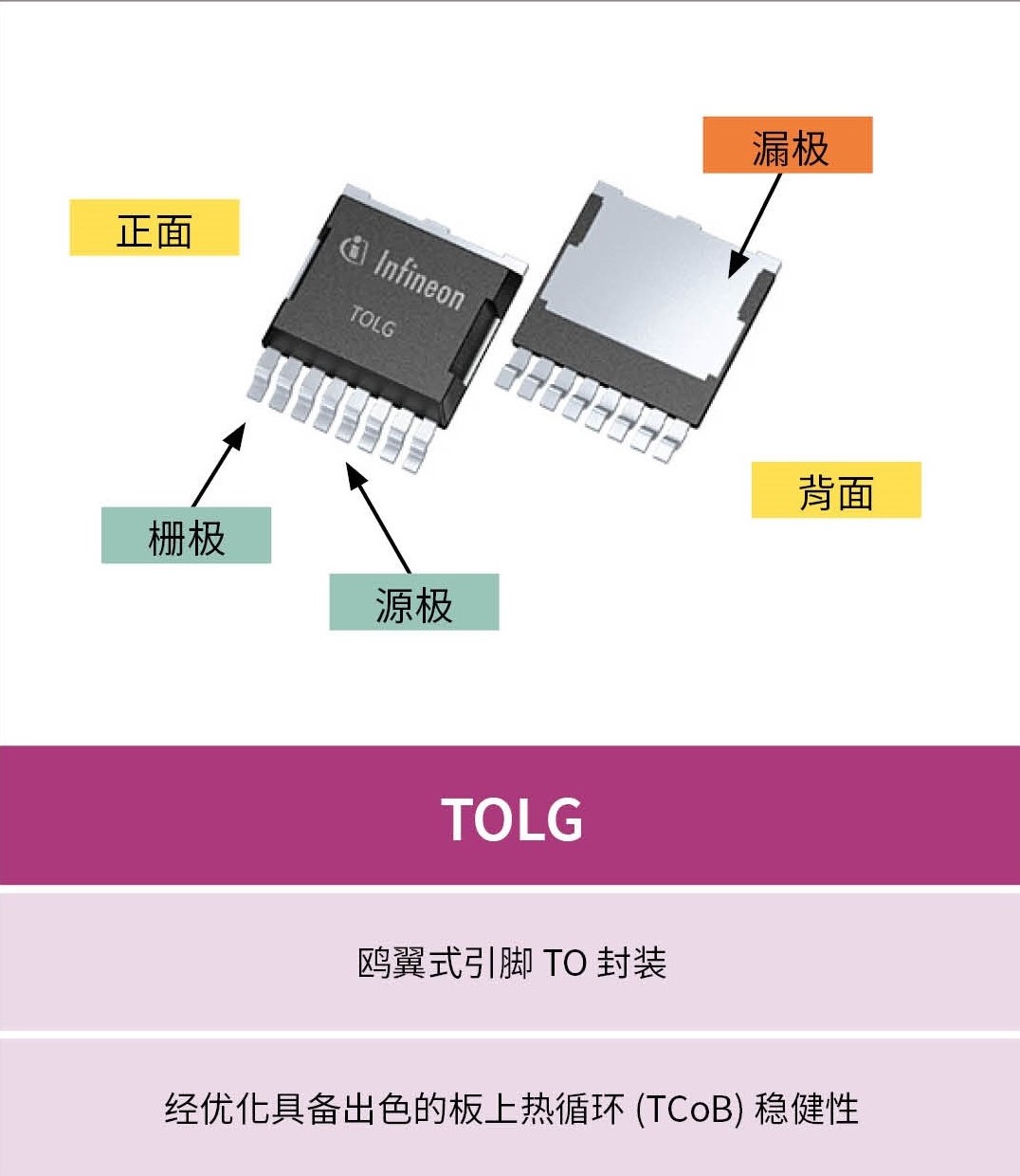 Infineon package TOLG details