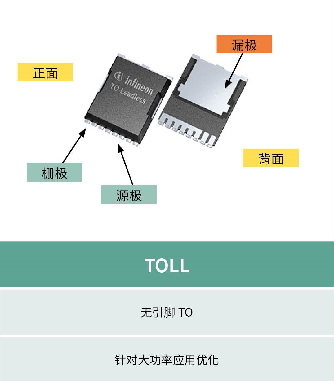 Infineon TOLx TOLL package details