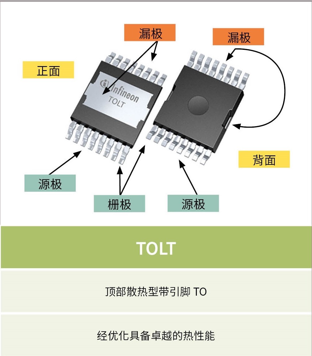 Infineon package TOLT details