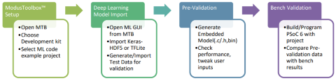 Model Toolbox ML User Guide