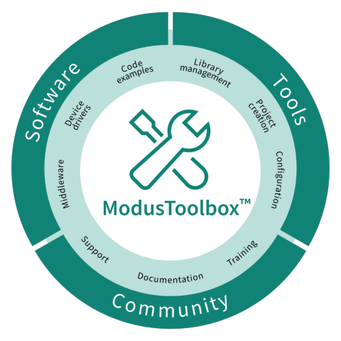 ModusToolbox™ Software - Infineon Technologies