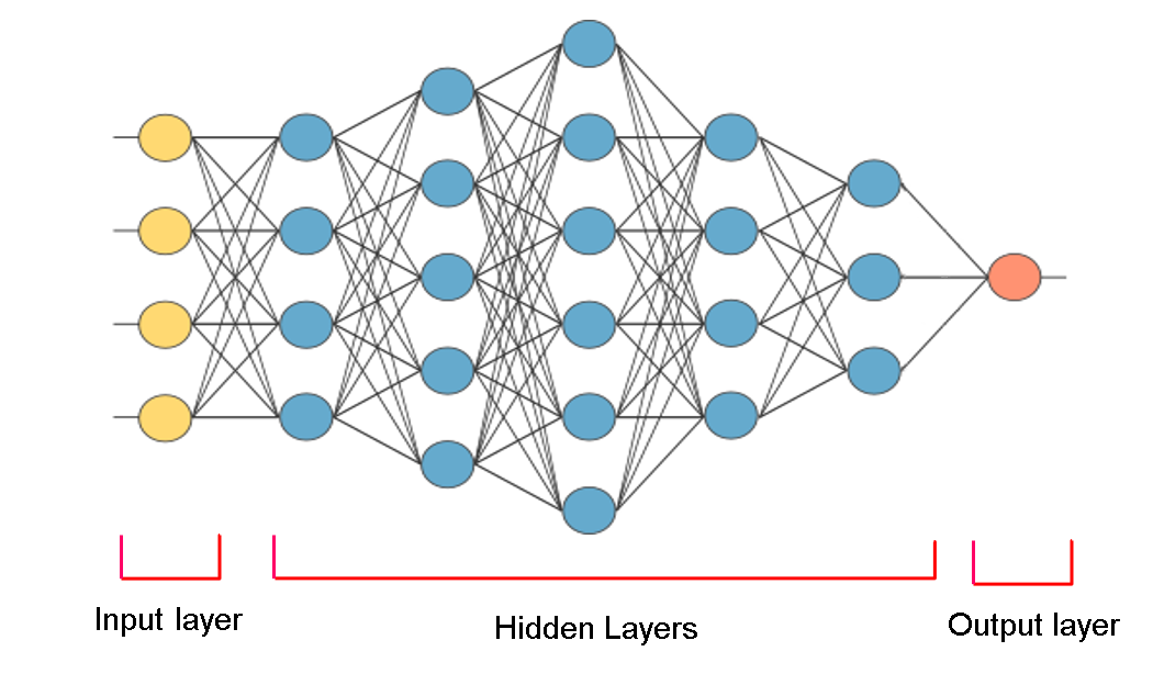 Two layer. Многослойный персептрон схема. Персептрон нейронные сети. Модель персептрона Розенблатта. Многослойная нейронная сеть схема.