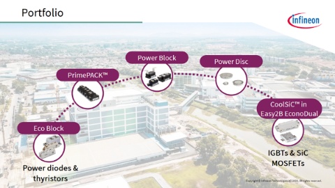 Infineon image of a elearning AC-DC power conversion topologies