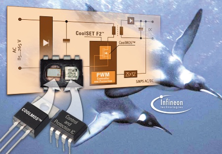 Infineon Technologies' new CoolSET F2 family: Power MOSFET and PWM Control IC on a single chip for easy and efficient SPS design up to 60 W.