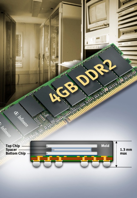 The new module is based on eighteen 2Gbit (Gigabit) DDR2 components, realized by stacking two 1Gbit DDR2 SDRAMs. This approach called Dual Die technology allows to double memory density while increasing component height by only 0.1mm.