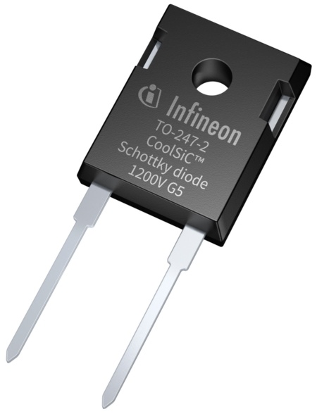 The CoolSiC™ Schottky 1200 V G5 diode portfolio features best-in-class forward voltage (VF) as well as the slightest increase of VF with temperature and highest surge current capability. It is available in a TO247-2 pin package in five current classes: 10 A / 15 A / 20 A / 30 A / 40 A.