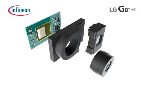 Der hohe Integrationsgrad des Infineon REAL3™ Bildsensors ermöglicht eine Single-Chip-Kamera mit wenigen externen Bauteilen und kleinsten Abmessungen.