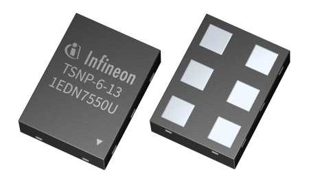 The new device (1EDN7550U) is housed in an ultrasmall (1.5 mm x 1.1 mm x 0.39 mm) 6-pin leadless TSNP package.