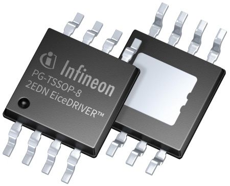 The new EiceDRIVER 2EDN family from Infineon comprises robust dual-channel low-side 4 A/5 A gate driver ICs. It is targeting not only fast power MOSFETs but also wide bandgap (WBG) switching devices. The gate drivers enable engineers to meet their design requirements in many different package sizes, ensure safe turn-off before under-voltage lock-out (UVLO) and achieve faster UVLO reaction for robust operation and noise immunity.