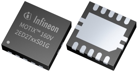 Infineon’s MOTIX™ 2ED2732S01G and the 2ED2742S01G deliver a source current of 1 A and a sink current of 2 A, while the 2ED2738S01G and the 2ED2748S01G deliver a source current of 4 A and a sink current of 8 A. All products feature independent undervoltage lockout (UVLO) on both VCC and VB pins – the half-bridge products also integrate shoot-through protection (STP). In addition, the MOTIX 160 V solutions are fully qualified for industrial applications according to the relevant JEDEC78/20/22 tests.
