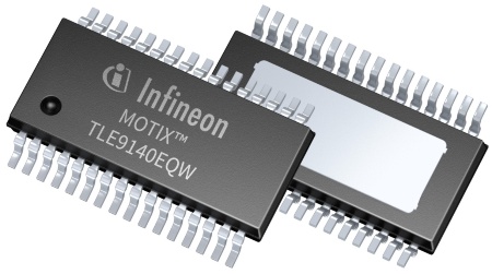 Infineon’s MOTIX™ TLE9140EQW gate driver IC for brushless DC motors targets the demanding 24/48 V market.