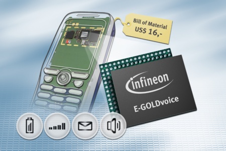 Infineon Demonstrates Second Generation Ultra Low-Cost GSM Single-Chip with Successful Live Phone Call<br><br>Infineon nimmt den weltweit ersten GSM-Singlechip mit integriertem Strom-Management in Betrieb – Basis für Ultra-Low-Cost-Handy erfolgreich getestet