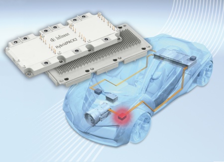 IGBT-Leistungsmodul HybridPACK™ 2  für Hybrid- und Elektrofahrzeuge.