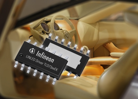 The TLD73xxEK LINLED driver family enables cost-efficient automotive RGB ambient lighting in cars.