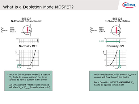 Infineon training Depletion Mode MOSFETs