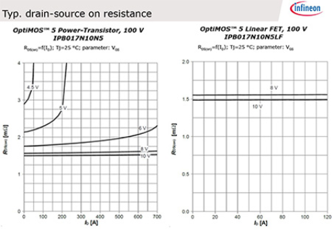 Infineon's training OptiMOS™ Linear FET power MOSFET technical training