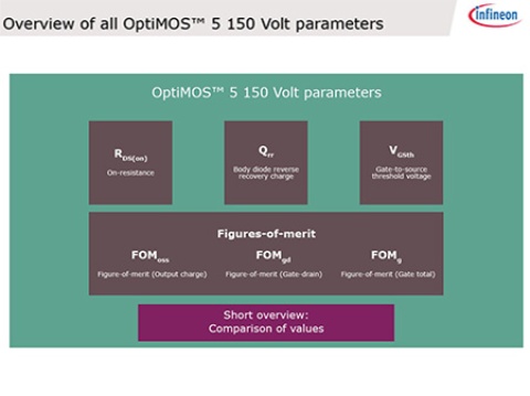 Infineon technical training OptiMOS™ 5 150V