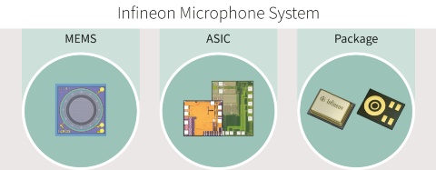 MEMS for consumer - Infineon