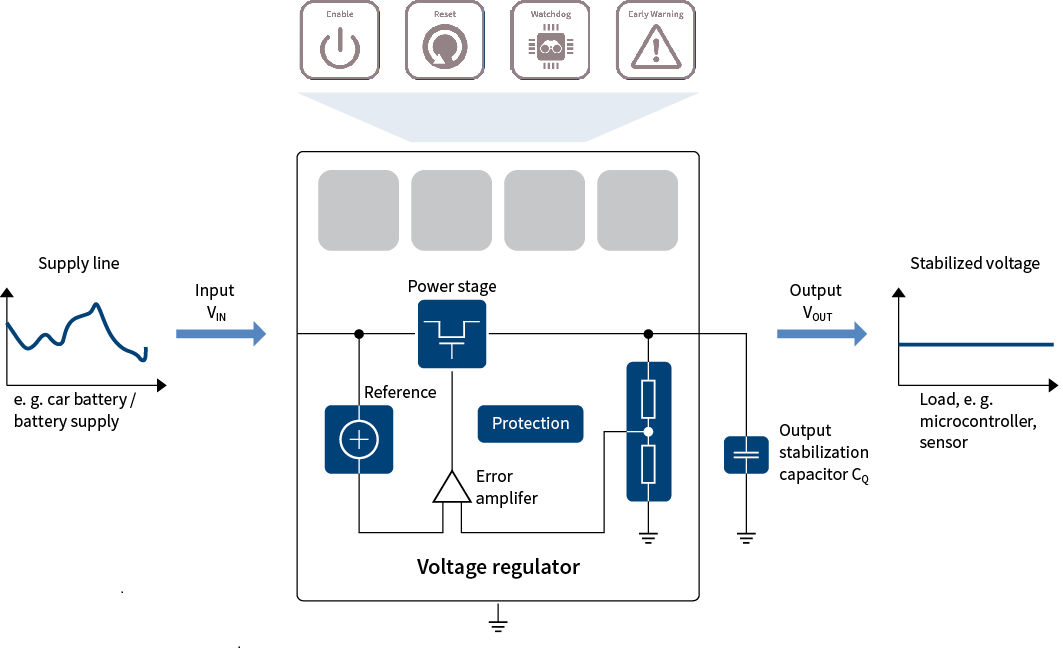 Switching Regulator Schematic Switching Regulator Schematic, Infineon_automotive_linear_voltage_regulators_grey, Switching Regulator Schematic