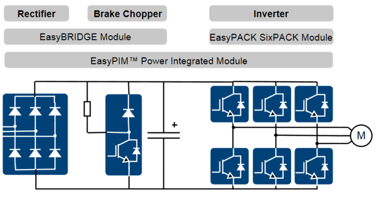 Easy IGBT Power Modules - Infineon Technologies