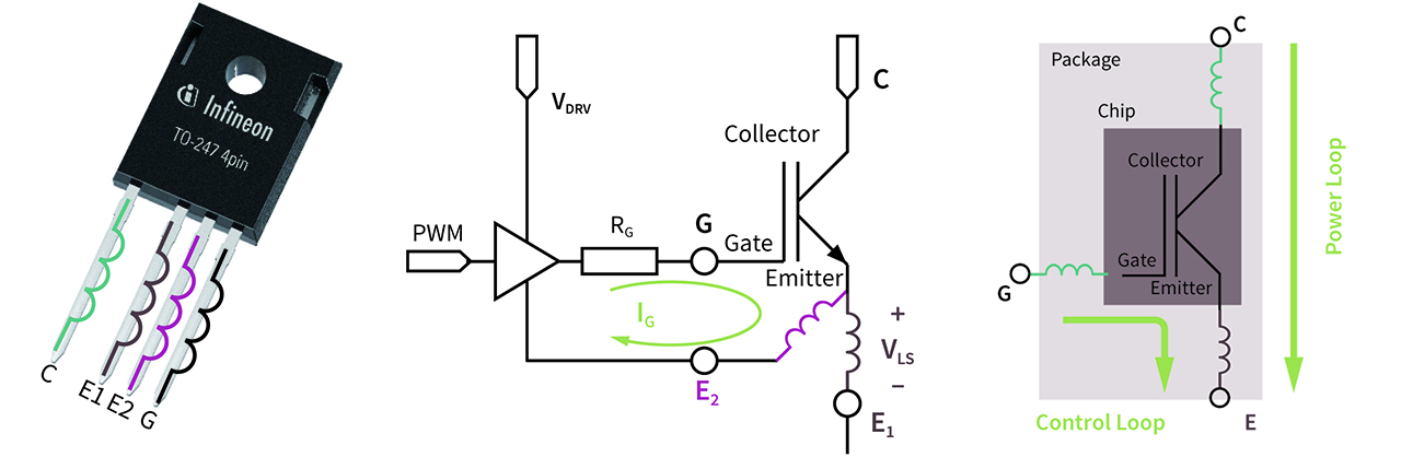 TO-247 4pin package with Kelvin emitter graphic